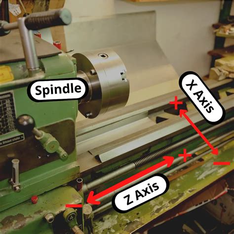 z axis cnc machine|z axis on lathe.